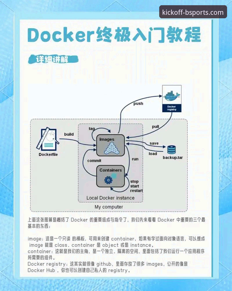 BSports平台从零开始使用教程：注册登录与功能详解