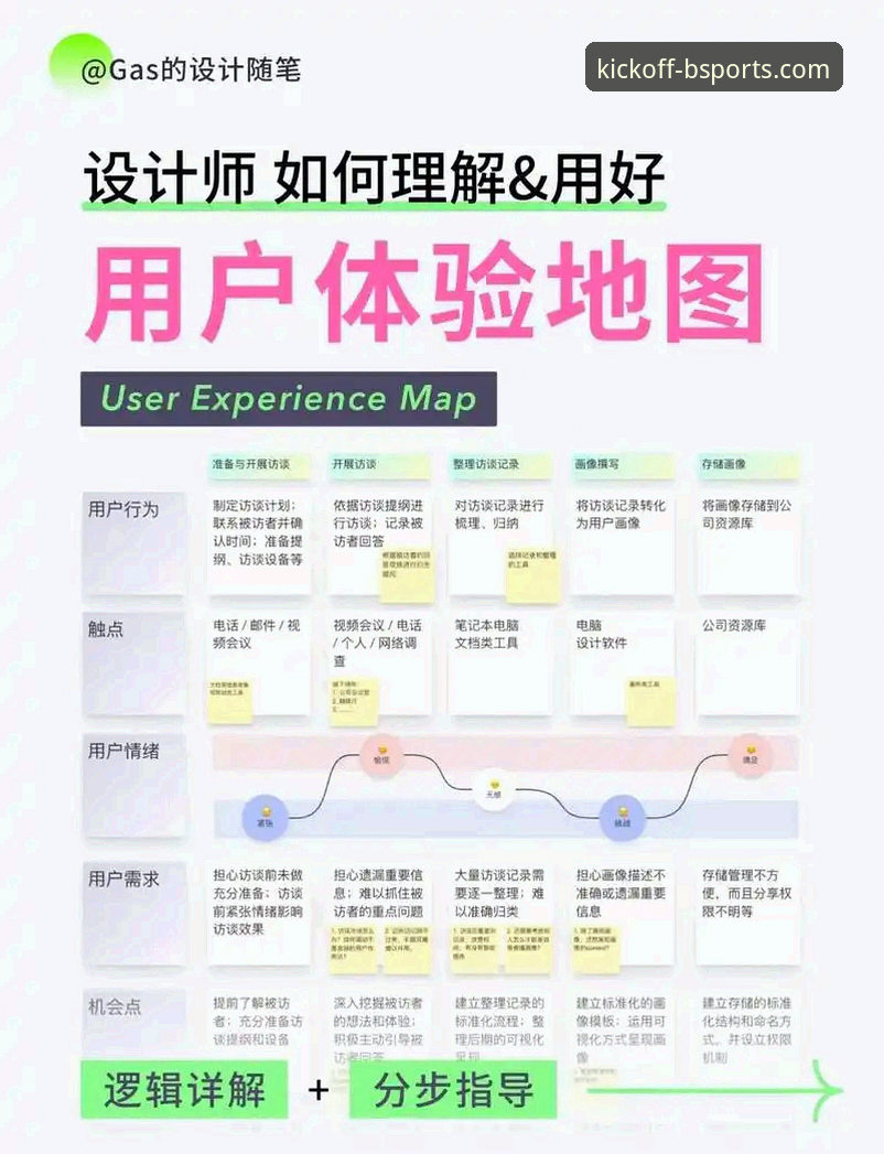 BSports平台官方通道功能全面解析：从登录到体验的深度细节